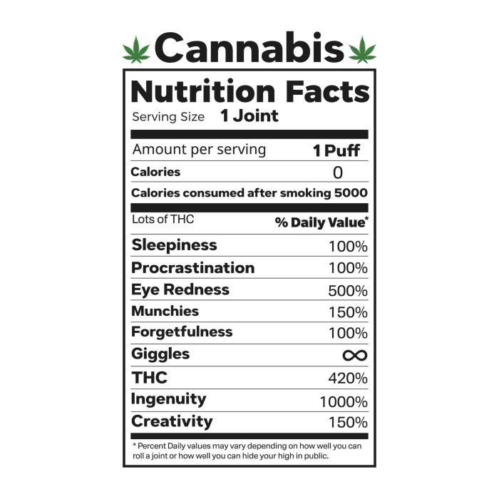 CANNABIS NUTRITION FACTS - Iron On - Custom Size