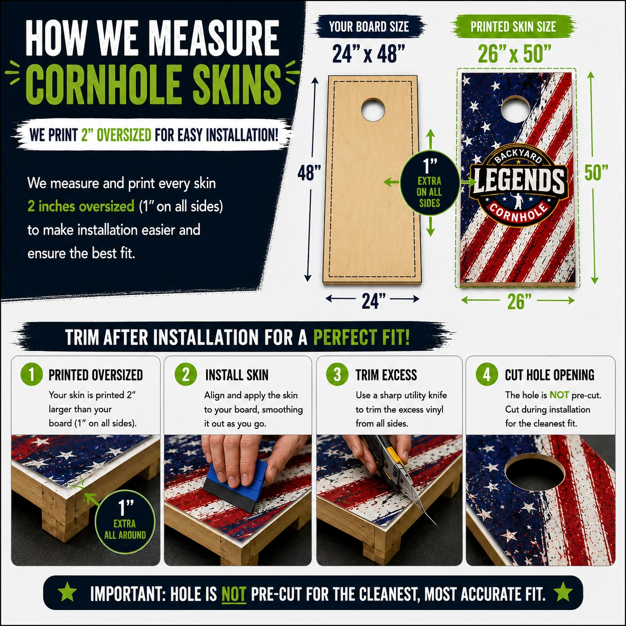 How We Measure Cornhole
